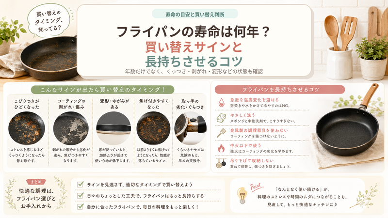 フライパンの寿命、買い替えサイン、長持ちさせるコツをまとめた図