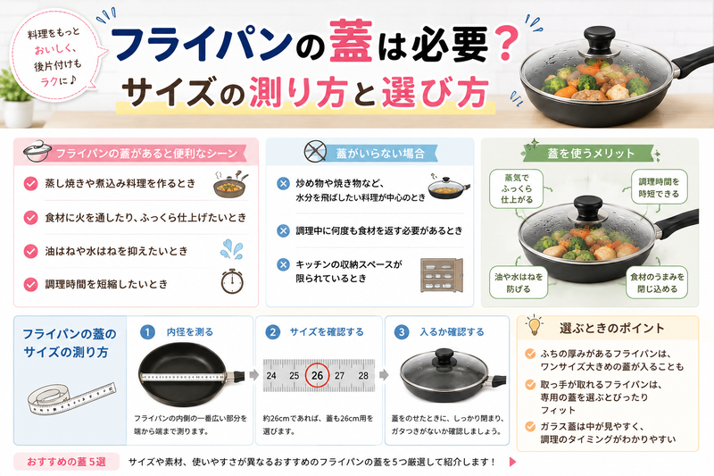 フライパンの蓋が必要な場面とサイズの測り方・選び方をまとめた図